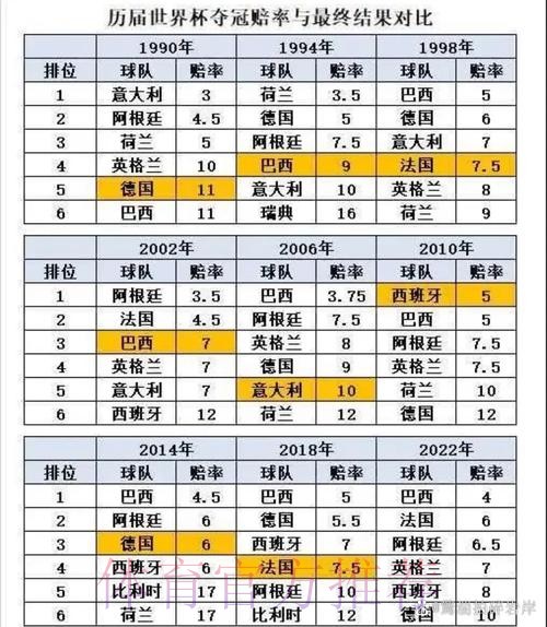 世界杯数据统计