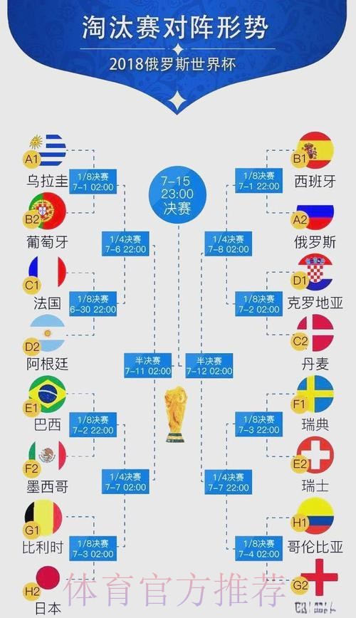 世界杯比赛结果详细