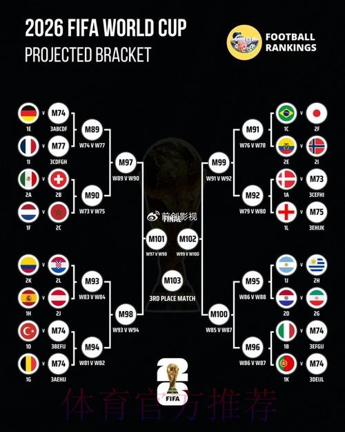 世界杯预测分析规则 世界杯预测分析规则