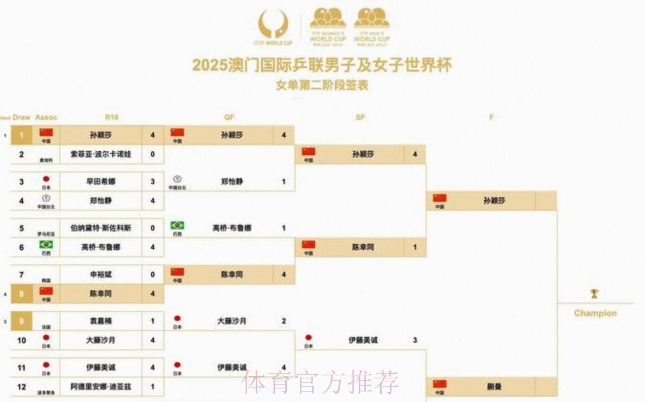 2026美加墨世界杯完整赛程入口 2026美加墨世界杯完整赛程入口