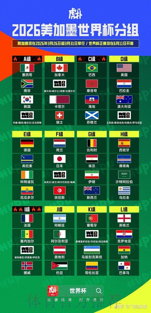 2026美加墨世界杯数据统计一览 2026美加墨世界杯数据统计一览