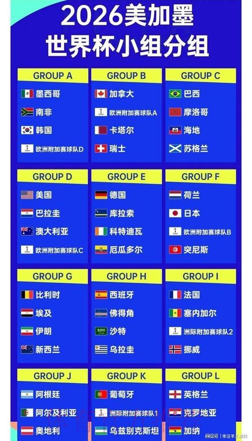 2026世界杯数据统计高清