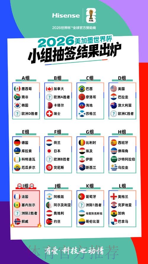 2026美加墨世界杯热门球队怎么查
