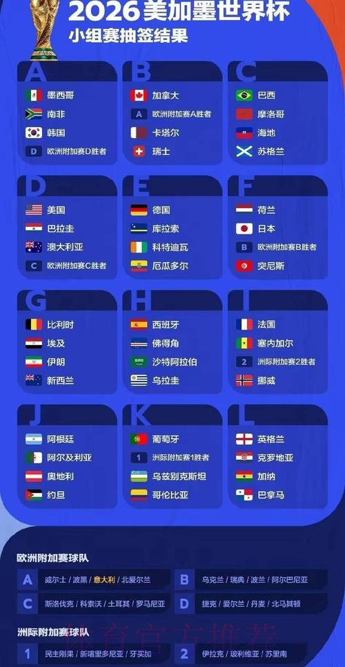 2026世界杯胜负预测免费