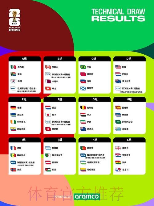 2026世界杯数据统计实时 2026世界杯数据统计实时