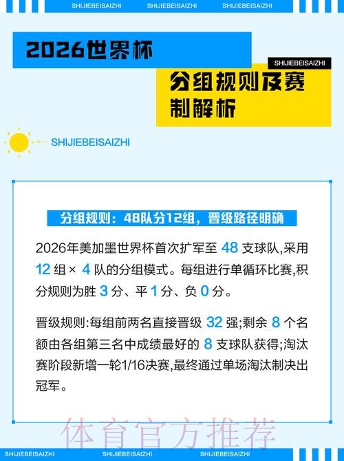 轻松学会2026世界杯投注规则 轻松学会2026世界杯投注规则