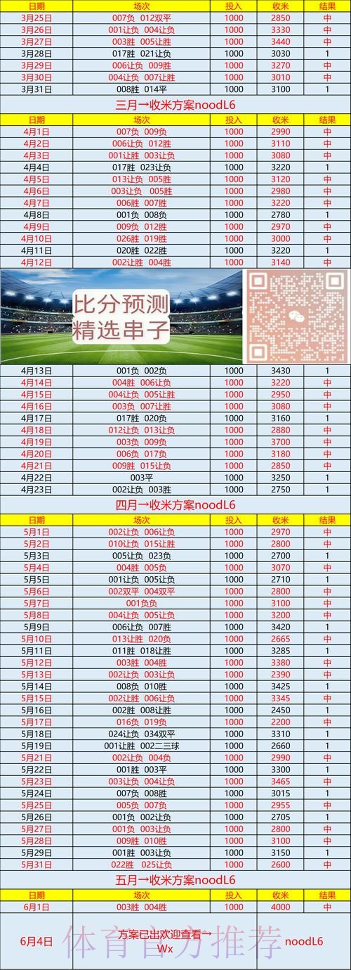 获取世界杯实时比分的网站入口地址指南 获取世界杯实时比分的网站入口地址指南